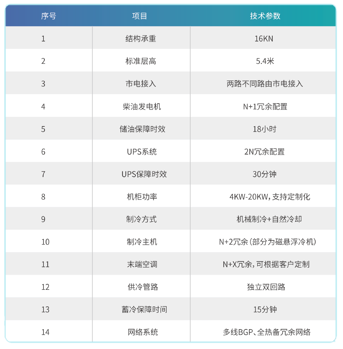 技术参数.png