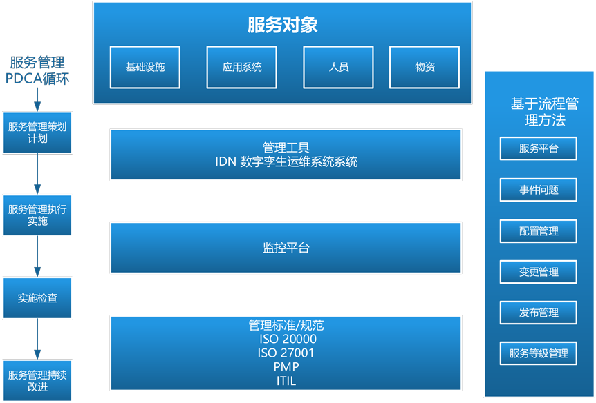 新建-Microsoft-Visio-绘图-(2)-1.png